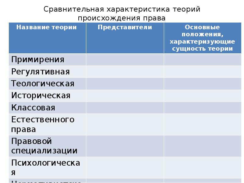 Теории происхождения права презентация