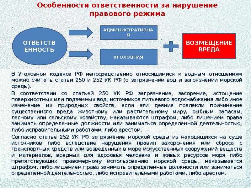 Понятие и состав земель водного фонда презентация