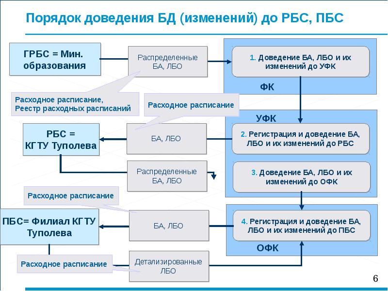 Наблюдение использующее жестко заданную схему регистрации событий называется