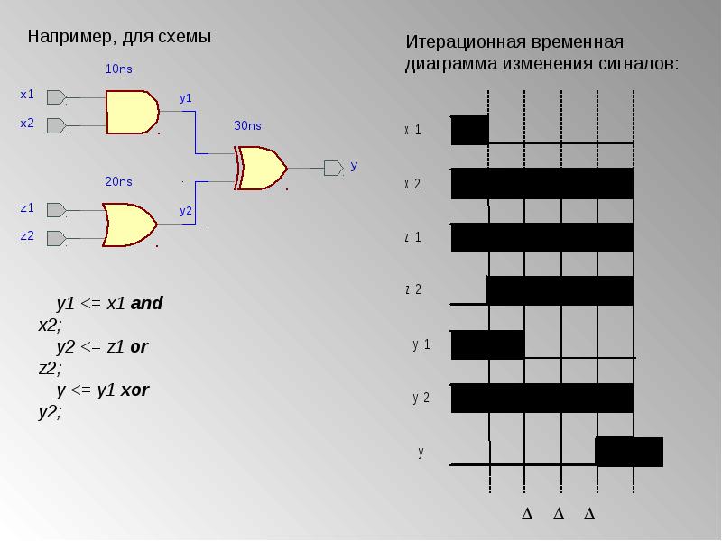 Моделирование сигналов. Тактовый сигнал VHDL. Моделирование сигнала. Коммутация сигналов. Моделирование сигналов схема.