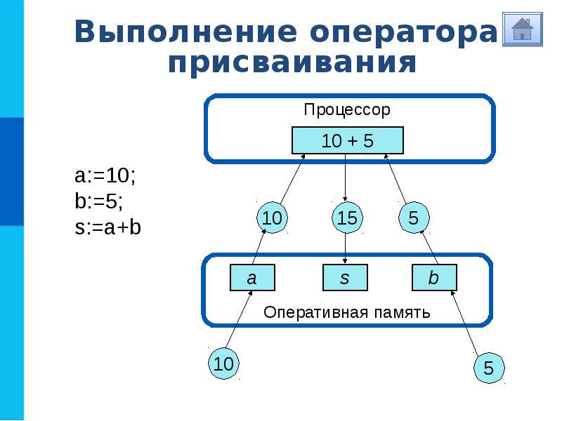 Общие сведения о языке программирования паскаль презентация