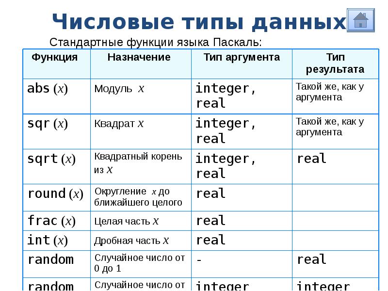 Общие сведения о языке программирования паскаль презентация