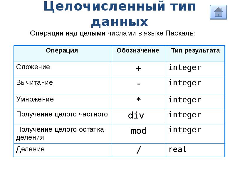 Презентация по информатике 9 класс программирование