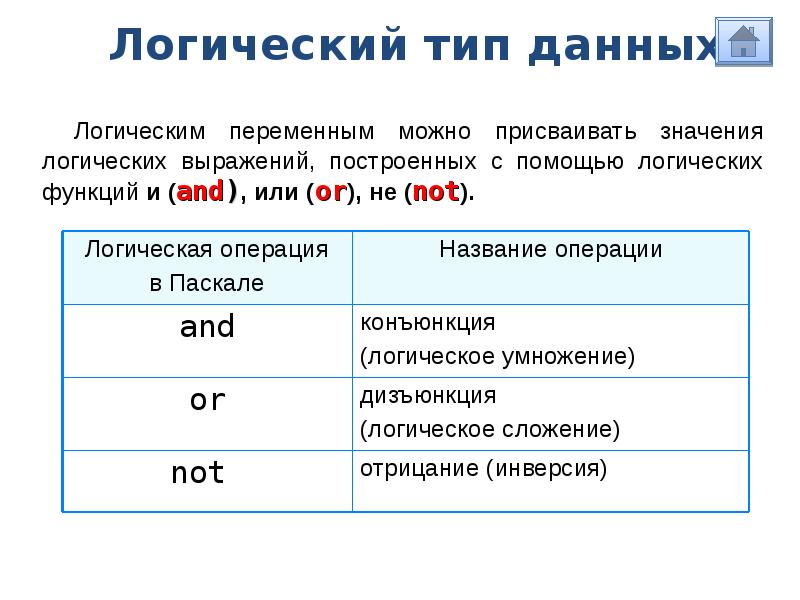 Общие сведения о языке программирования паскаль презентация