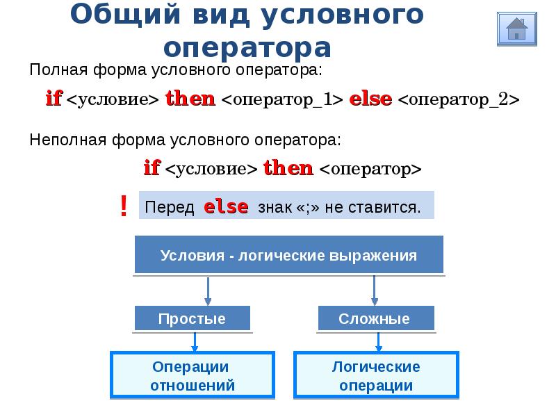 Общие сведения о языке программирования паскаль презентация