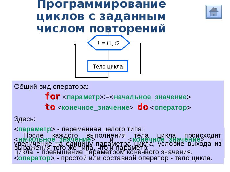 Общие сведения о языке программирования паскаль презентация