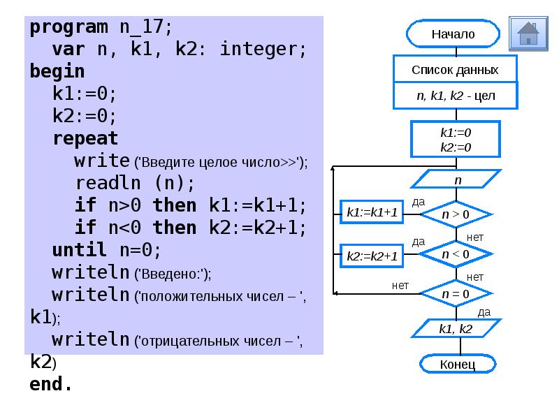 Цикл с заданным условием окончания работы 8 класс босова презентация