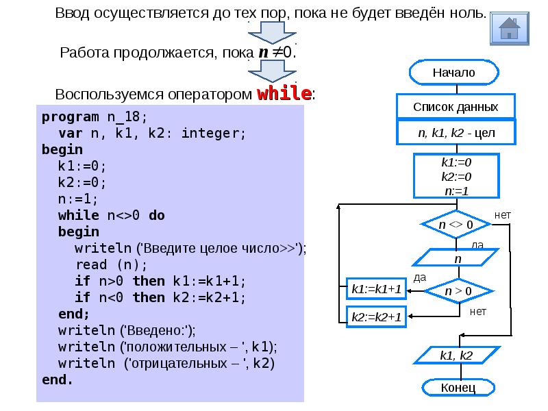 Общие сведения о языке программирования паскаль презентация