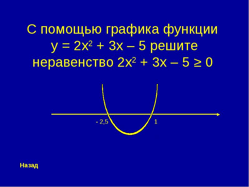 С помощью графиков решите неравенство