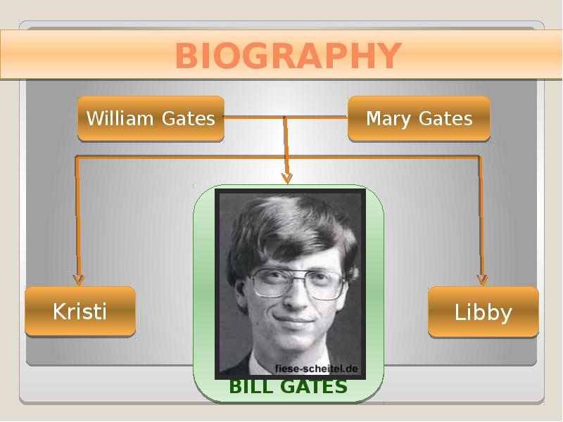 Реферат: Bill William Gates