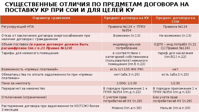 Перерасчета кр сои