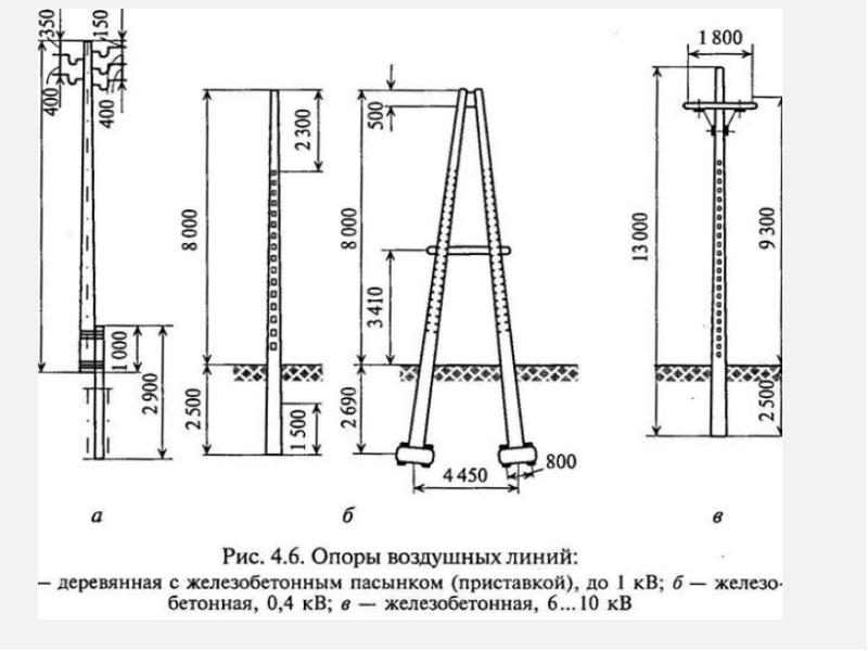 Элементы деревянных опор