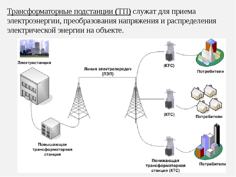 Доклад схема распределения энергии в современной квартире