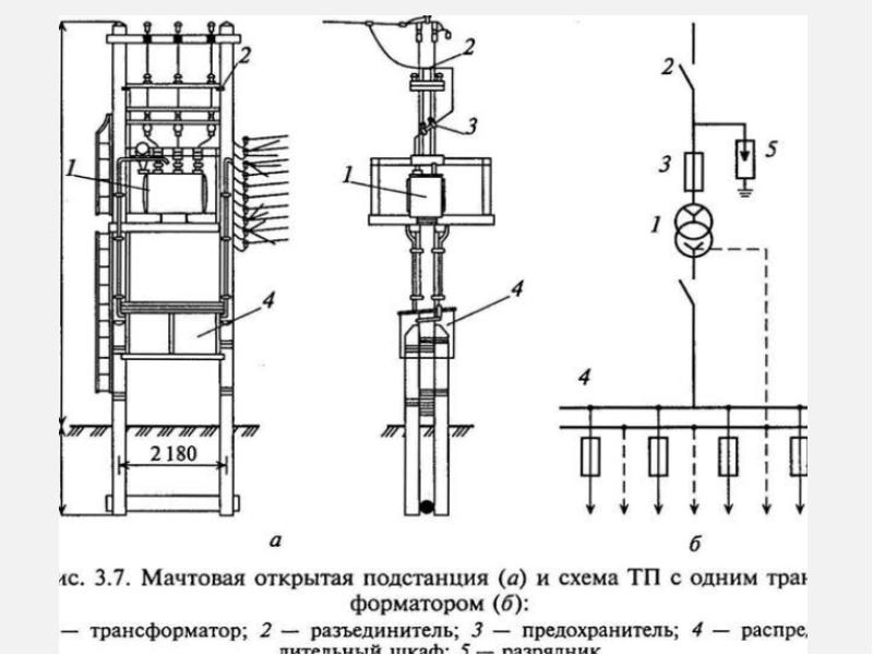 Схема трансформаторной подстанции