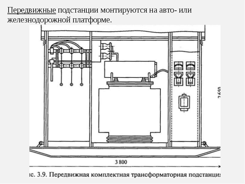 Карта трансформаторных подстанций пермь