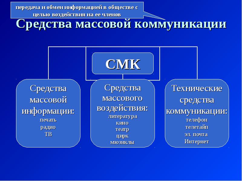 Средства массовой политической коммуникации. Теории массовой коммуникации. Основные теории массовой коммуникации. Концепции массовой коммуникации. Современные теории массовой коммуникации.