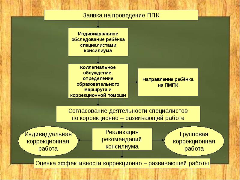 Презентация ппк в школе