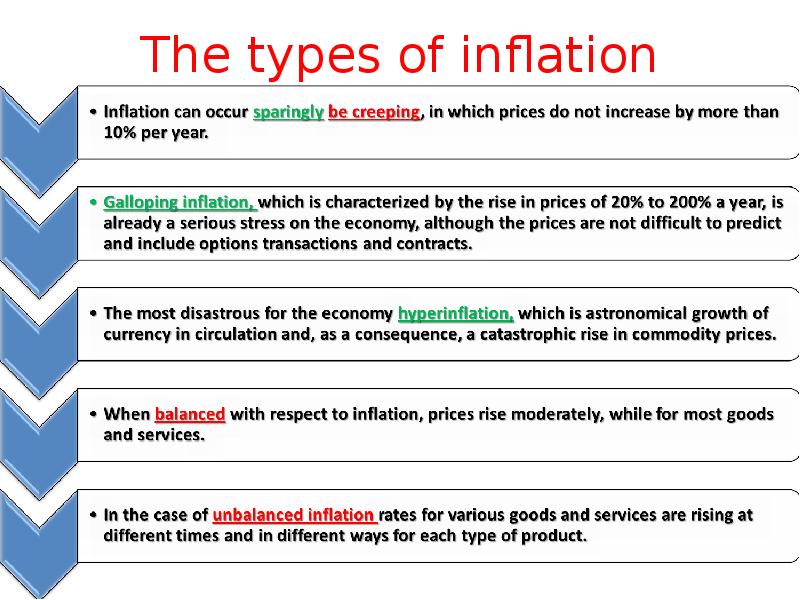 Theme 13. Unemployment and inflation are both manifestations of ...