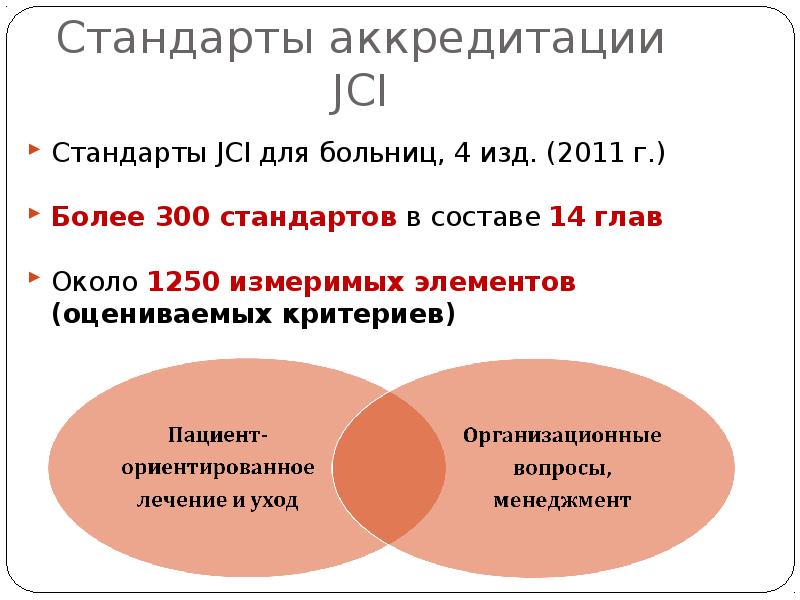 Стандарты аккредитации