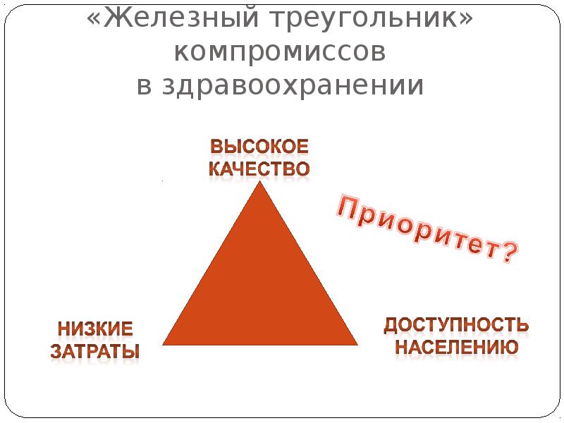 Какой элемент не входит в состав железного треугольника проекта