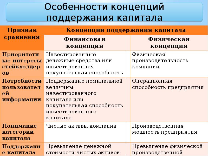 Концепции поддержания капитала. ООО Богаевский карьер. Богаевский карьер техника.