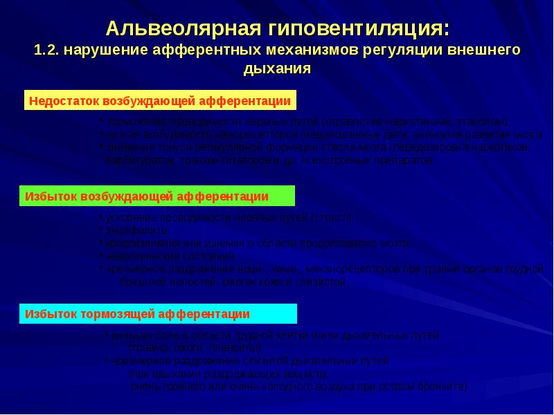 Дыхательная недостаточность патофизиология презентация