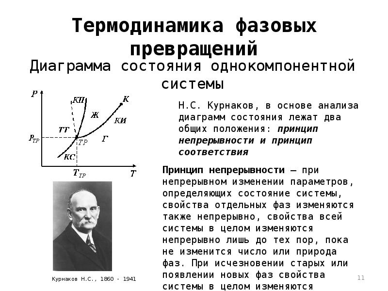 Процессы фазовых превращений. Термодинамические основы фазовых превращений. Фазовые преобразования. Многофазные термодинамические системы. Фазовые превращения с участием растворов..