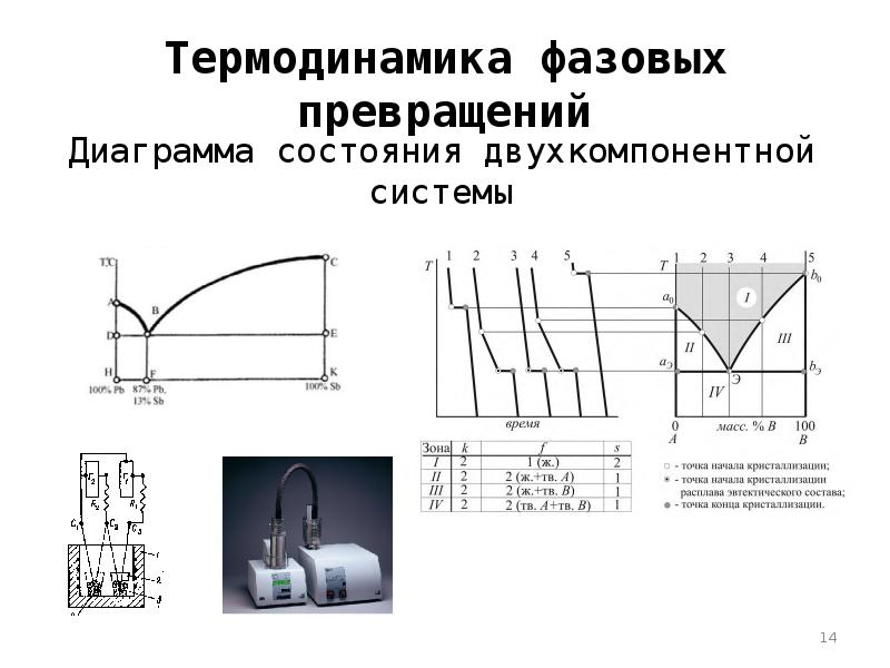 Диаграмма превращений. Термодинамика фазовых превращений. Классификация фазовых превращений.. Термодинамика фазовые системы. Термодинамические основы фазовых превращений.