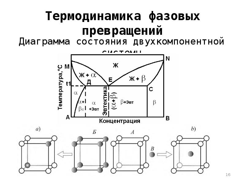 Как построить ts диаграмму термодинамика