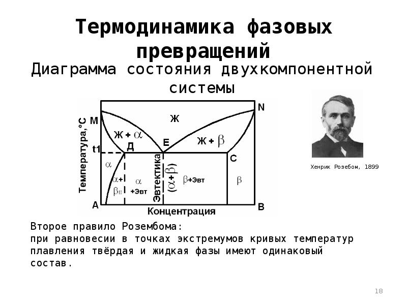 Диаграмма состояния это физика