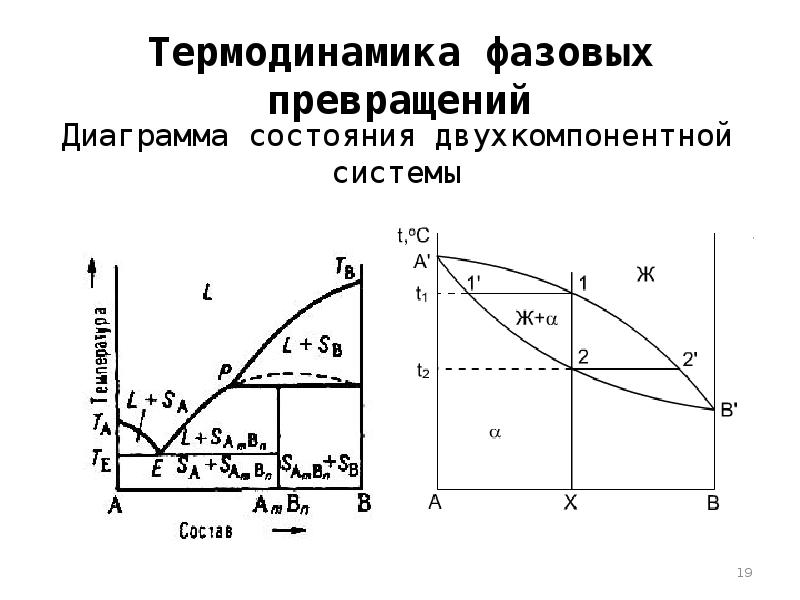 Термодинамическая диаграмма. Термодинамические основы фазовых превращений. График структурных и фазовых превращений. Фазовые превращения на диаграмме. Диаграммы состояний термодинамика.