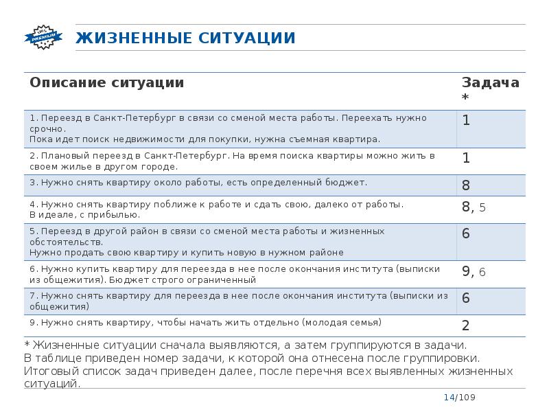 Анализ целевой аудитории презентация