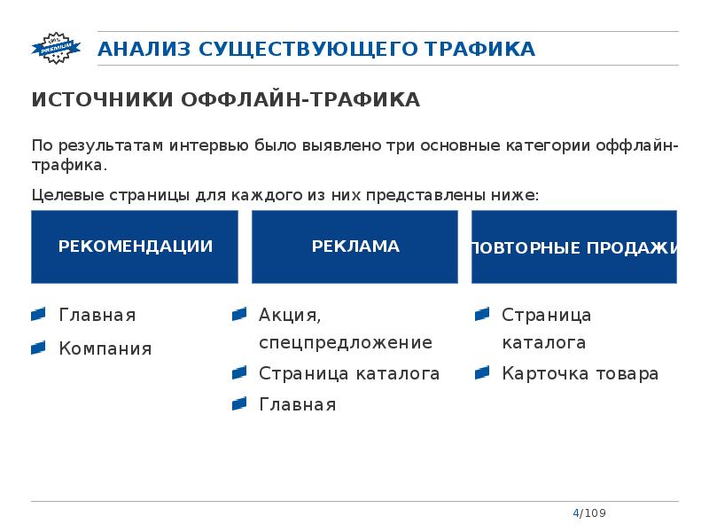 Анализ целевой аудитории презентация