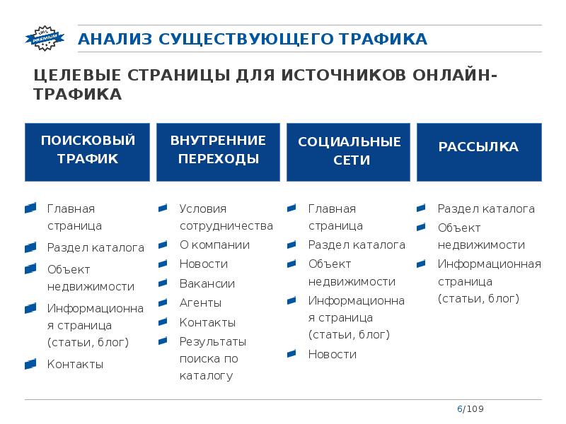 Анализ целевой аудитории презентация