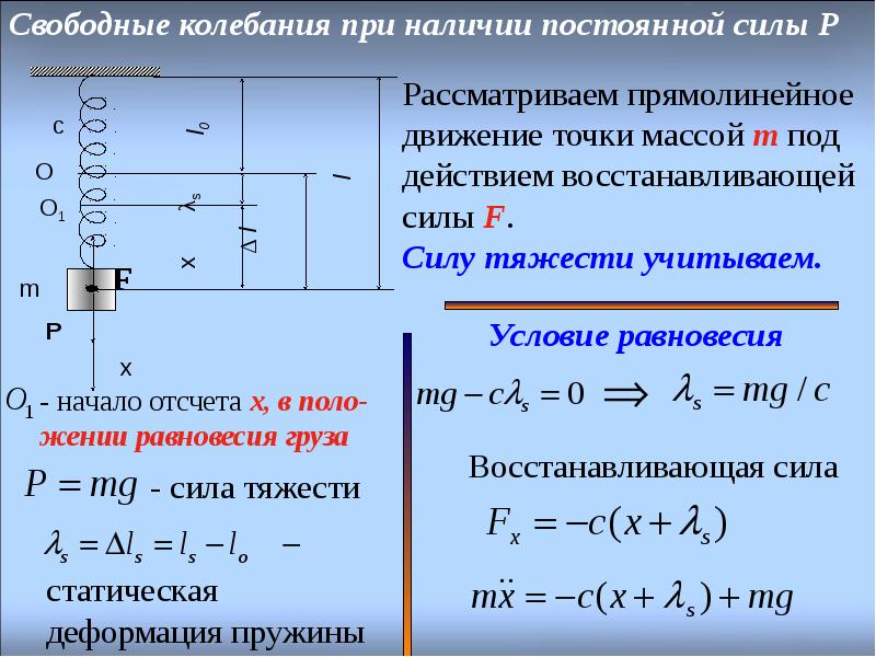 Колеблющаяся точка