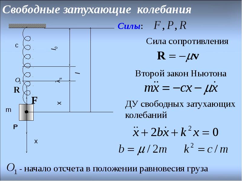 Период колебаний точки