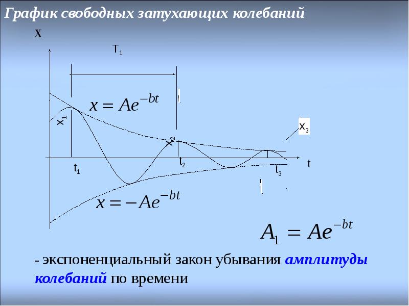 Колеблющаяся точка