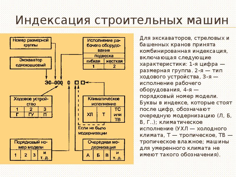 Индексация группы. Индексация одноковшовых экскаваторов. Индексация строительных машин. Маркировка экскаваторов. Классификация экскаваторов.