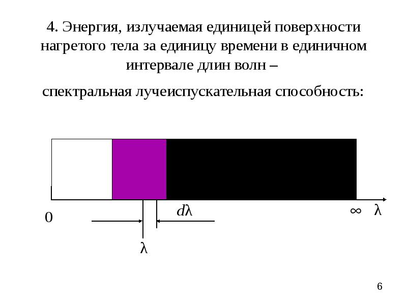 Энергия излучаемая черным телом