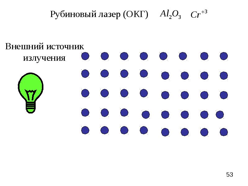 Законы излучения презентация