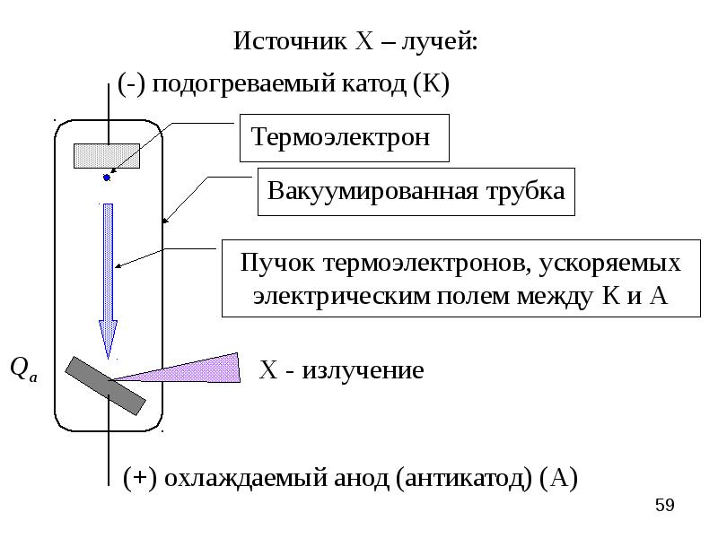 Законы излучения презентация