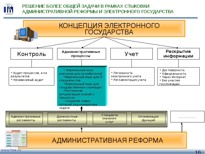 Стандарт взаимодействия