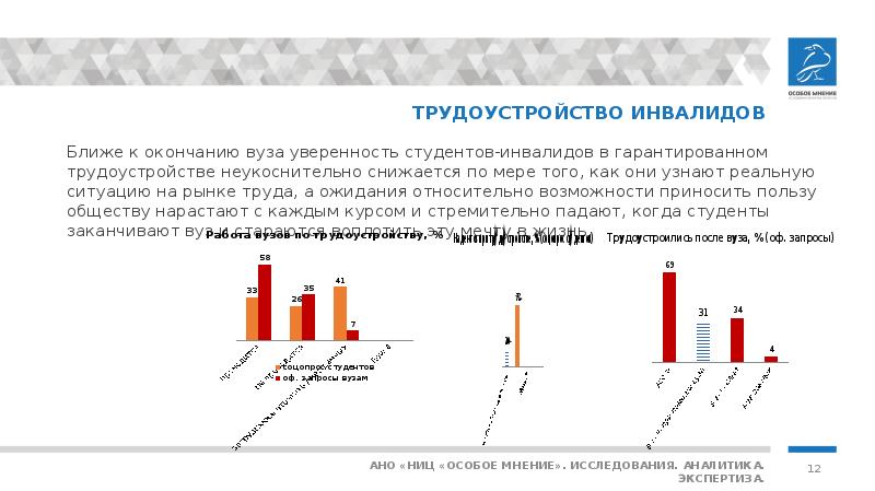 Трудоустройство инвалидов презентация