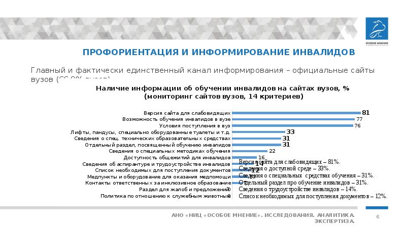 Информированный текст