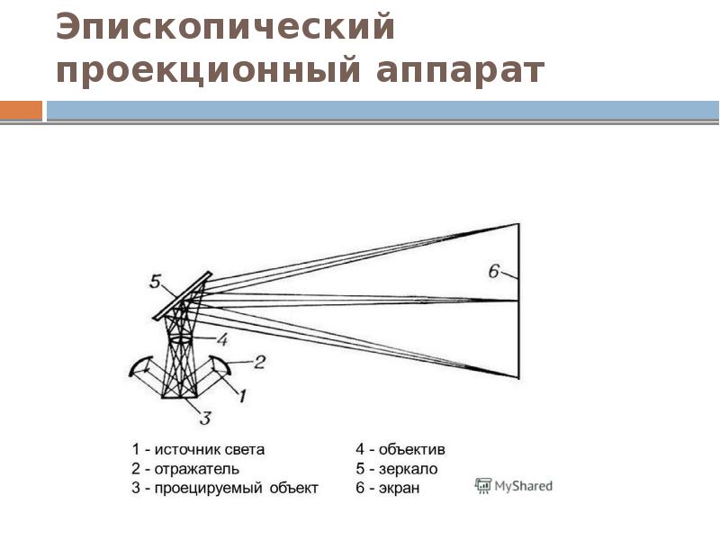 Проекционный аппарат рисунок