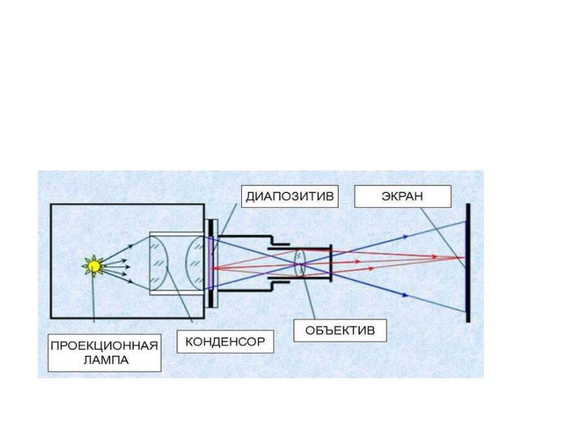 Проекционная печать фотографий это