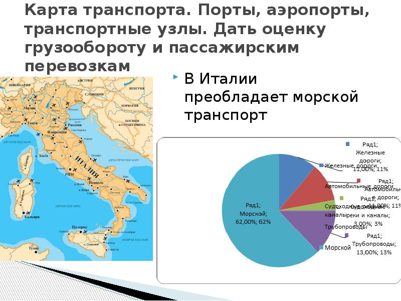 Морской транспорт карта