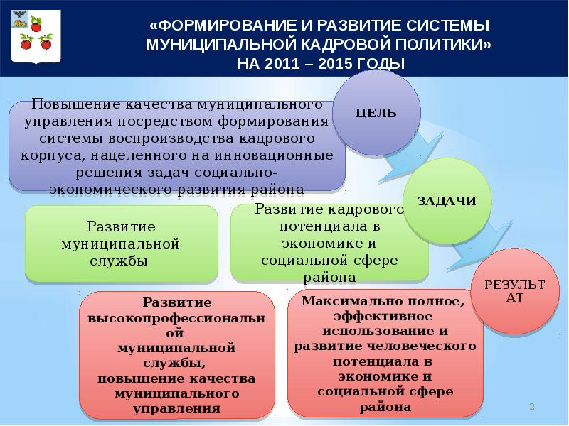 Создание посредством. Цели формирования резерва управленческих кадров. Проблемы развития муниципальной службы города Калининград.