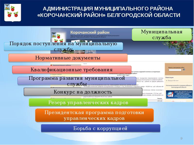 Сайт федеральных управленческих кадров