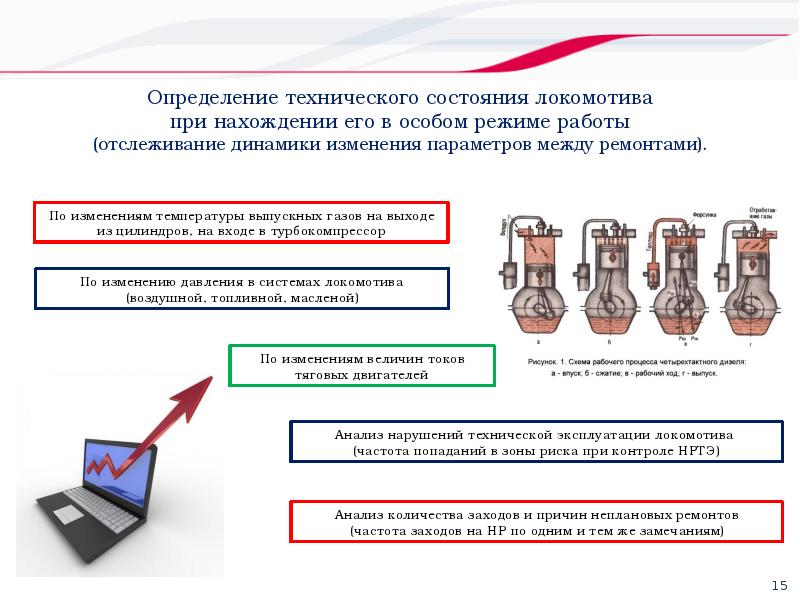 Частота ремонтов. Контроль технического состояния компьютера. Система контроля технического состояния Локомотива в эксплуатации. МСУД В Волгограде. Частота ремонтов это.
